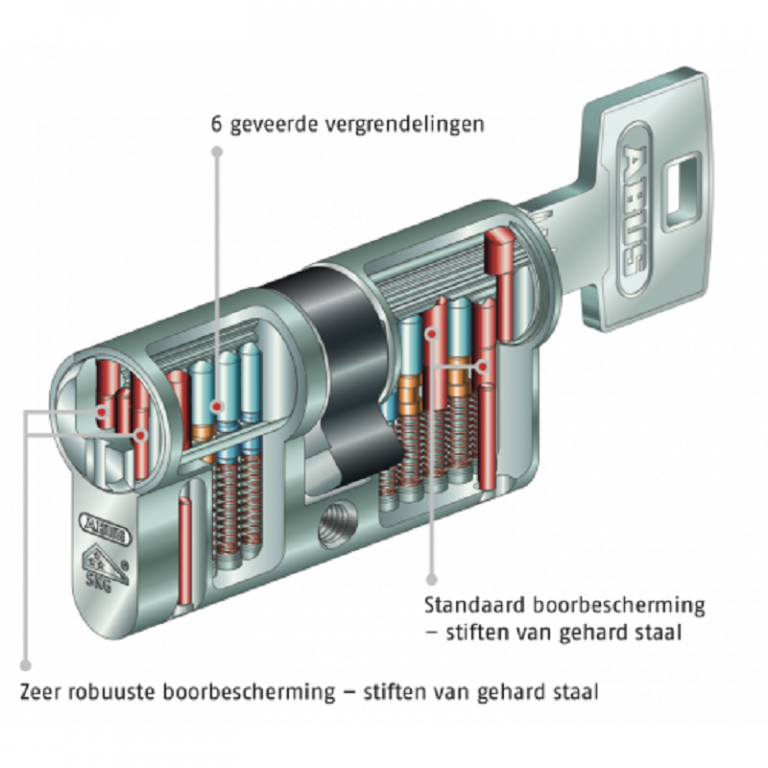 ABUS Halve Cilinder S6+ SKG 3 ***