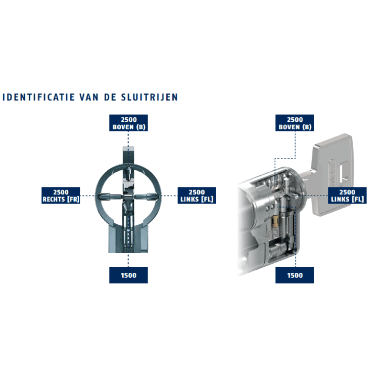 ABUS Magtec 2500 Hele Cilinder SKG 3